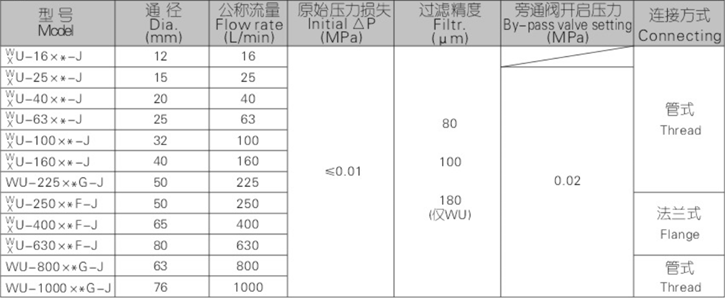 WU、XU系列吸油過濾器